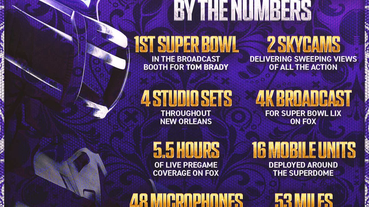 FOX Sports Breaks Down Super Bowl LIX Coverage From New Orleans ‘By the Numbers’