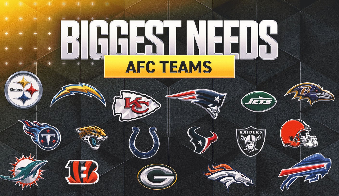 AFC Team Needs