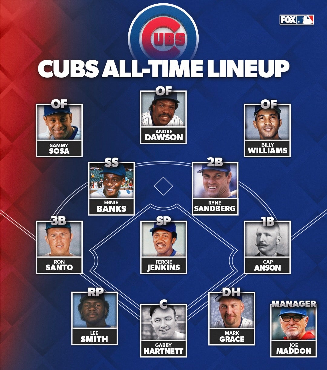 Chicago Cubs All-Stars: Building the Best Cubs All-Time Lineup