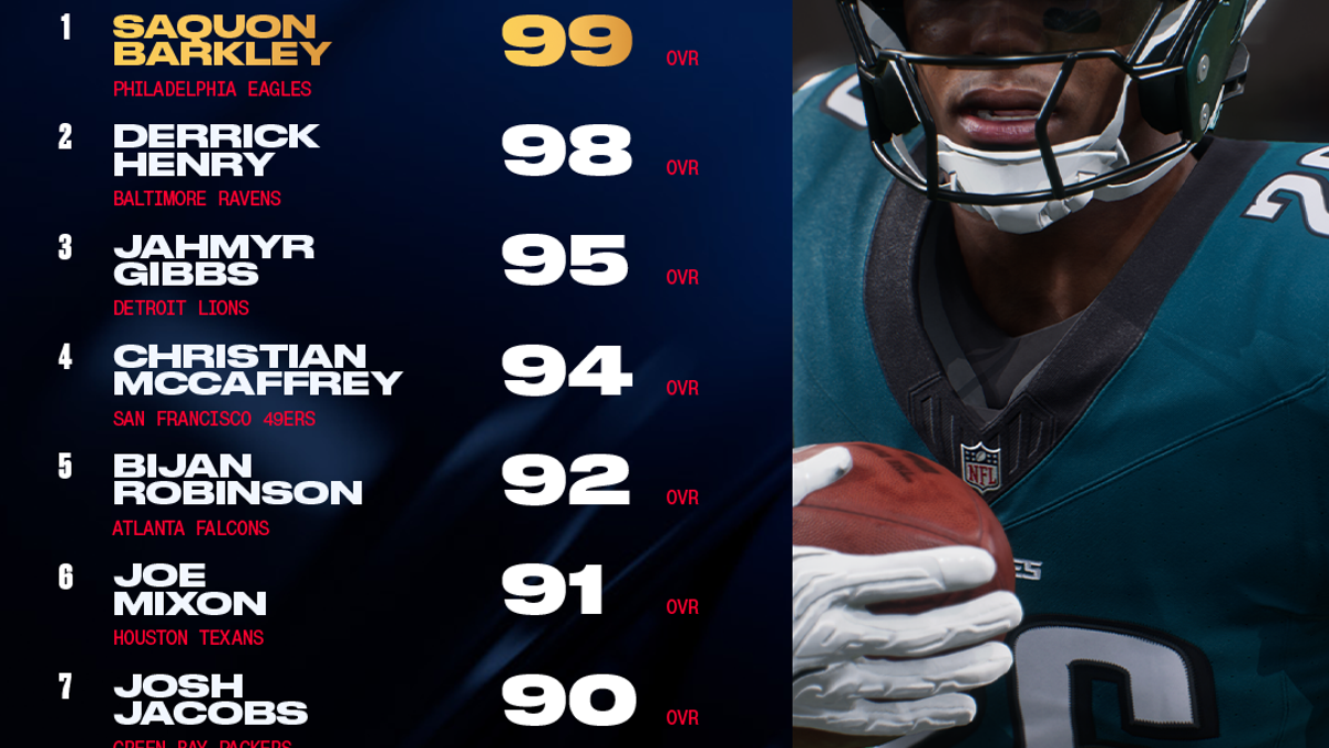 Top 10 runningbacks in "Madden NFL 26." (Photo courtesy via EA Sports)