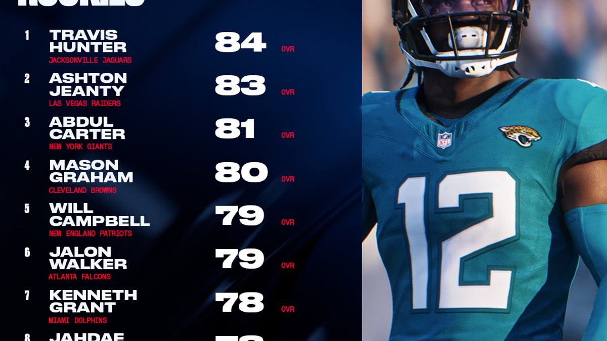 The 10 highest-rated rookies in "Madden NFL 26." (Photo courtesy of EA Sports).?