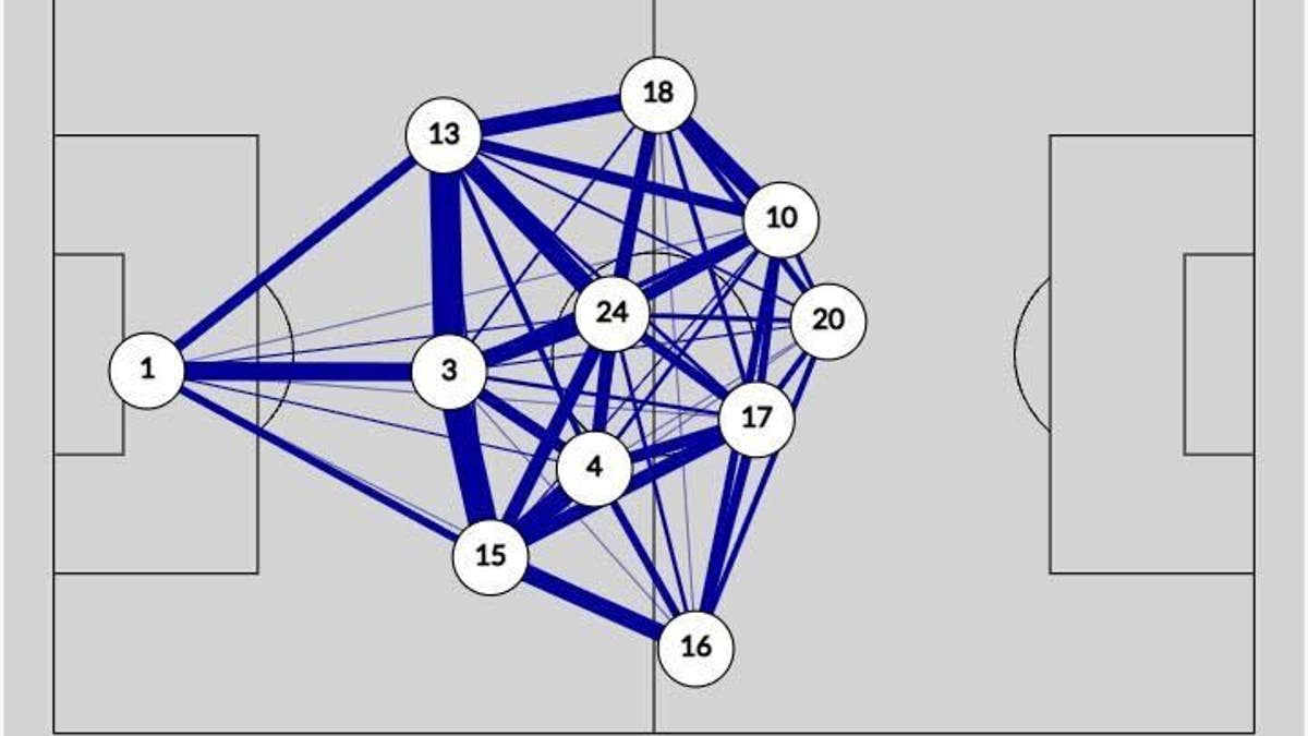 Passing graphs vs. Japan via TruMedia.
