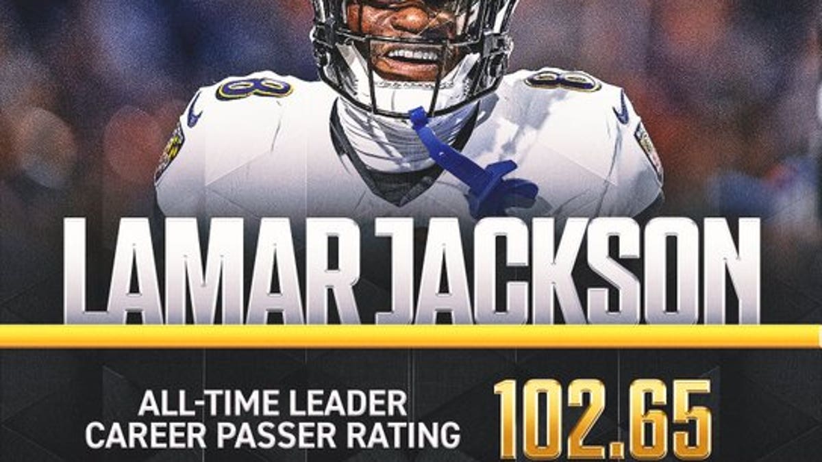 Lamar Jackson surpassed Aaron Rodgers as the NFL's all-time leader in passer rating in Week 2.