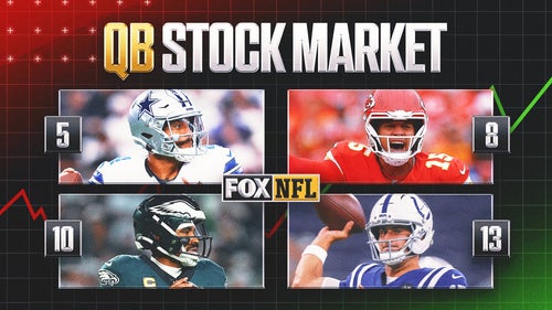 NFL Trending Image: QB Stock Market Week 3: Is Patrick Mahomes Slipping? Is Jalen Hurts Optimizing?
