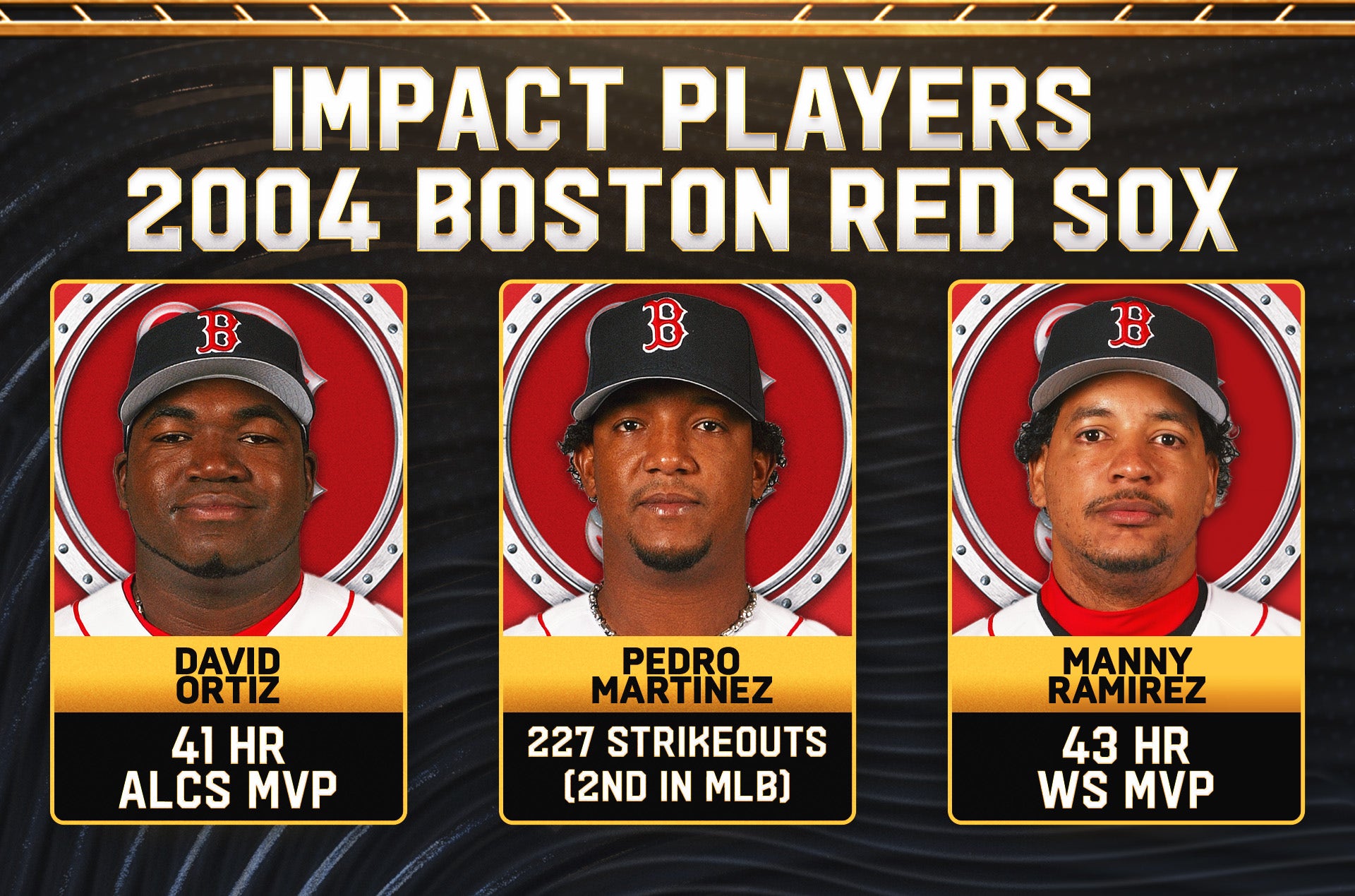 21st Century World Series Champions, Ranked: 2004 Red Sox Are No