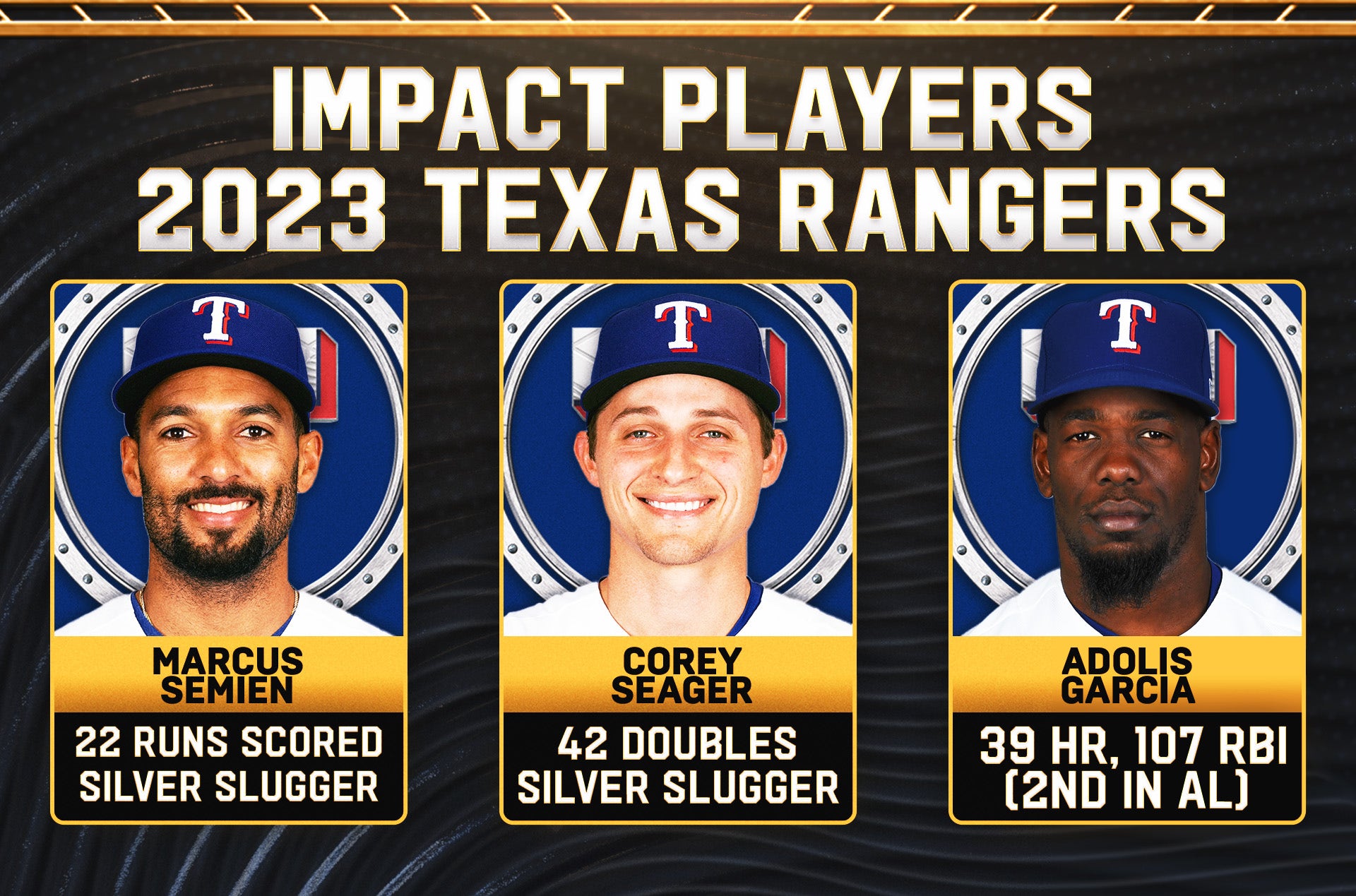 레인저스 줄리안 2023