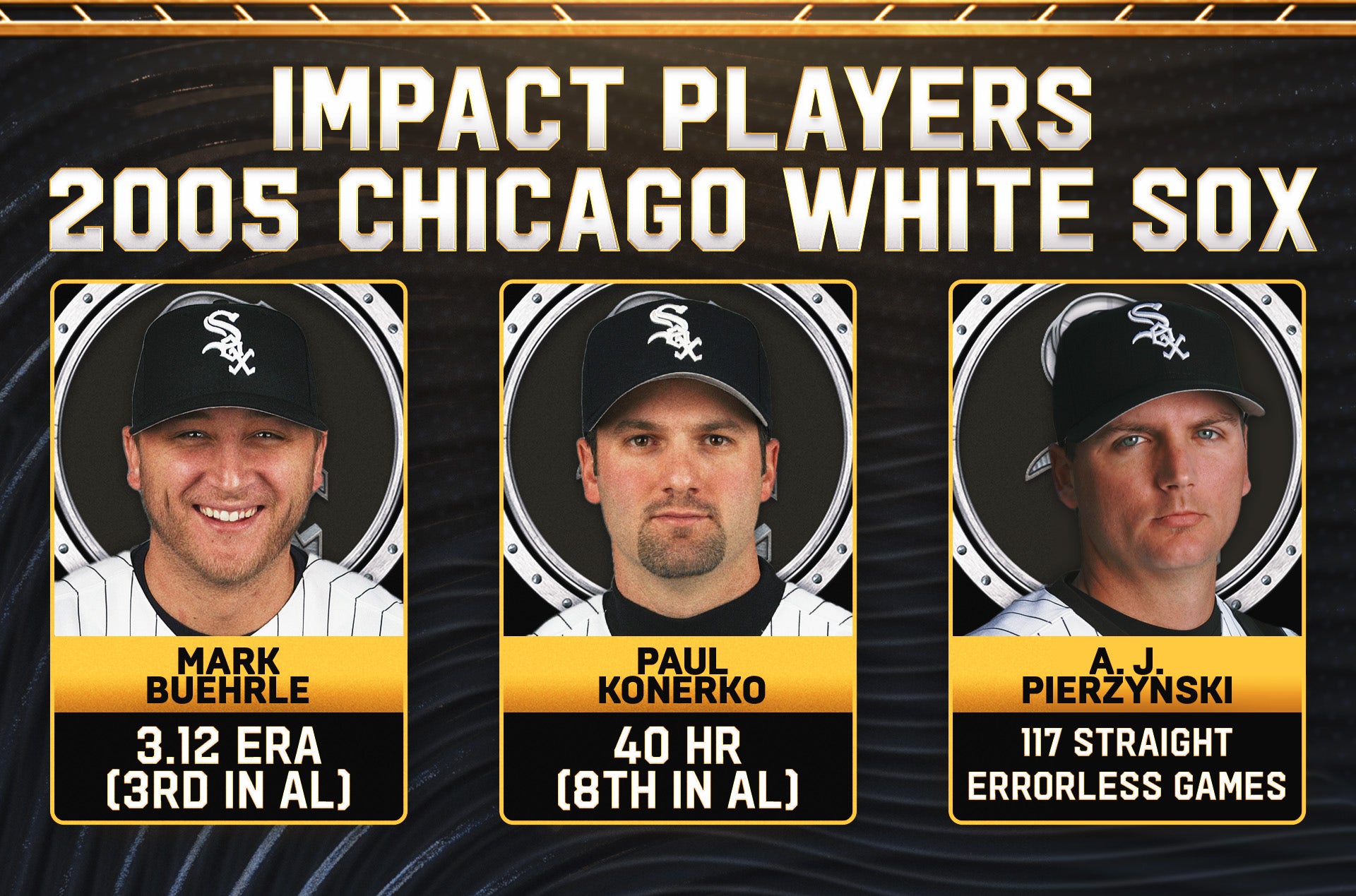 21st Century World Series Champions, Ranked: 2005 White Sox Are No 