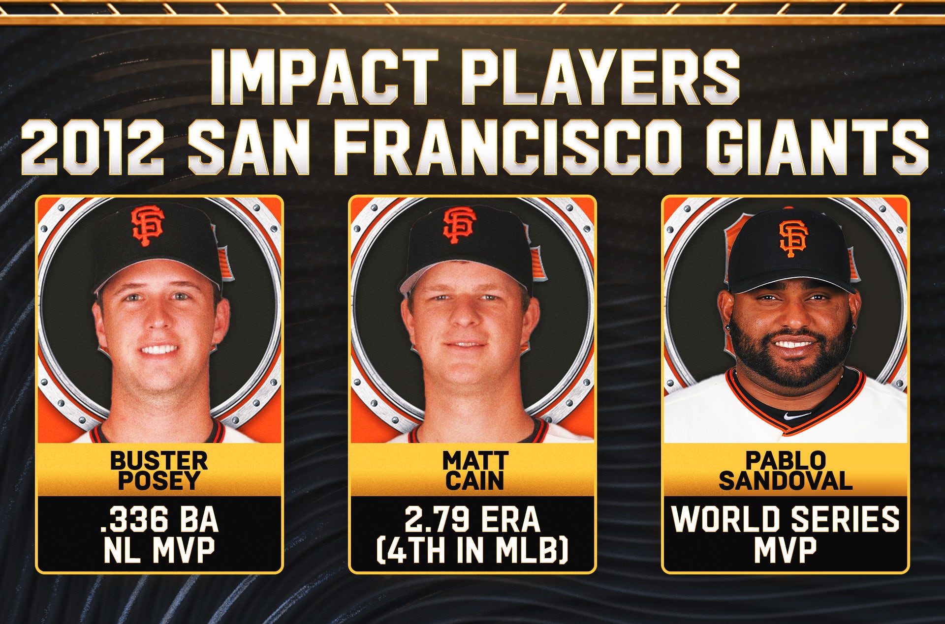 21st Century World Series Champions, Ranked: 2012 Giants Are No 