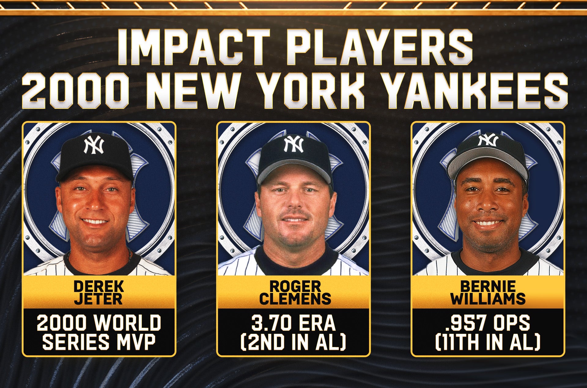 21st Century World Series Champions, Ranked: 2000 Yankees Are No