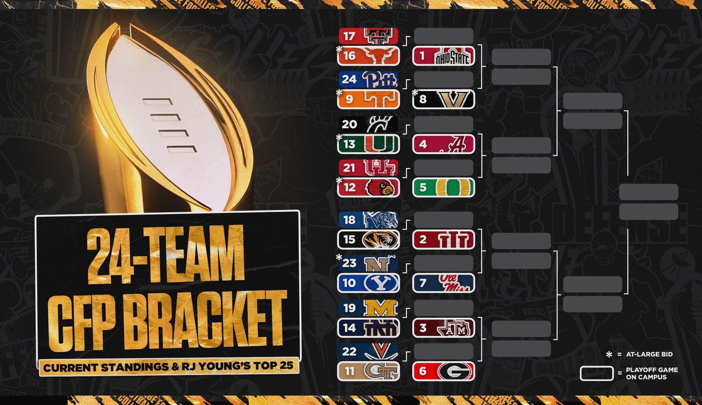 RJ Young’s Updated 24-Team College Football Playoff Projection for Week 10 Analysis