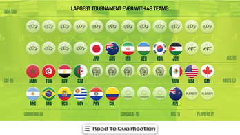 2026 FIFA World Cup: Who Has Qualified? Who Can Make It?