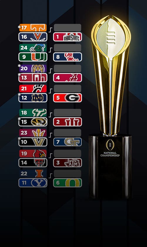 College Football Playoff Expansion: How This Proposed 24-Team Model Would Work