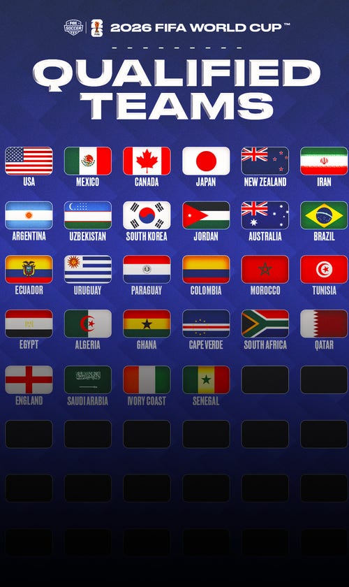 2026 FIFA World Cup: Who Has Qualified? Who Can Make It?