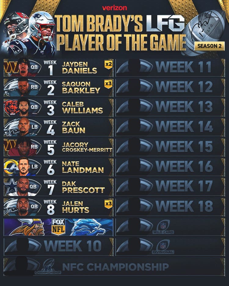 Tom Brady LFG Weekly List