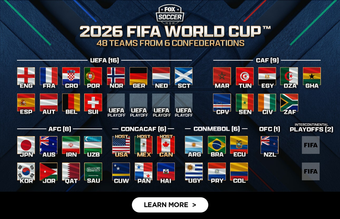 Road to Qualifications