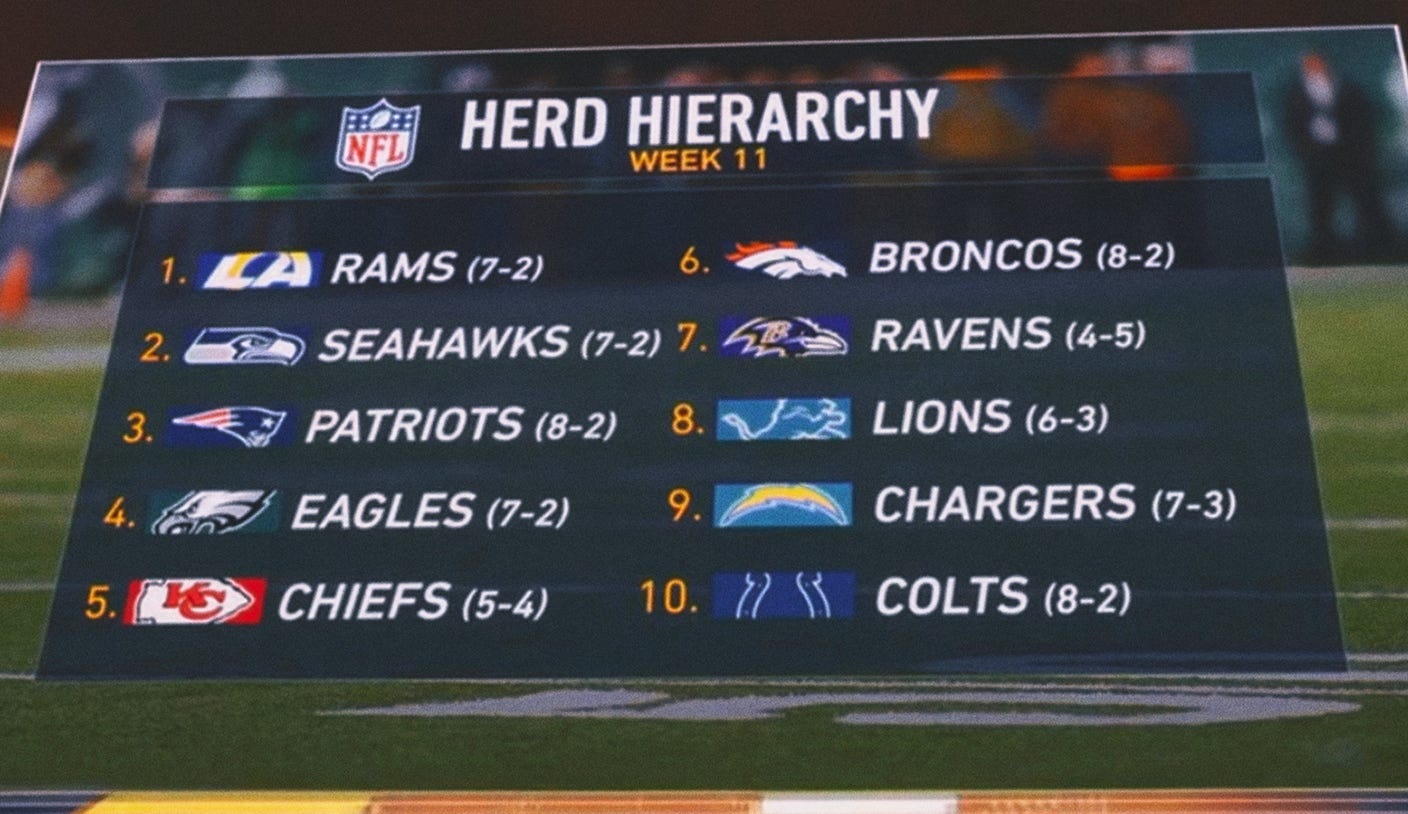 Herd Hierarchy Week11