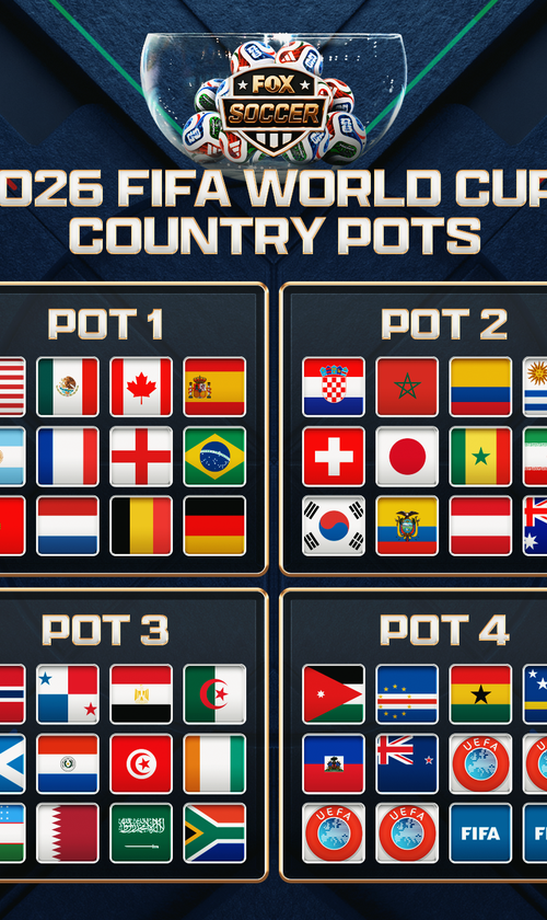 2026 World Cup Pots: Argentina, Spain Don't Have to Meet Until Semifinals