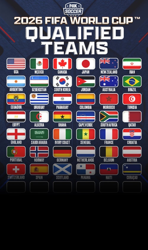 2026 FIFA World Cup: Who Has Qualified? Who Can Make It?