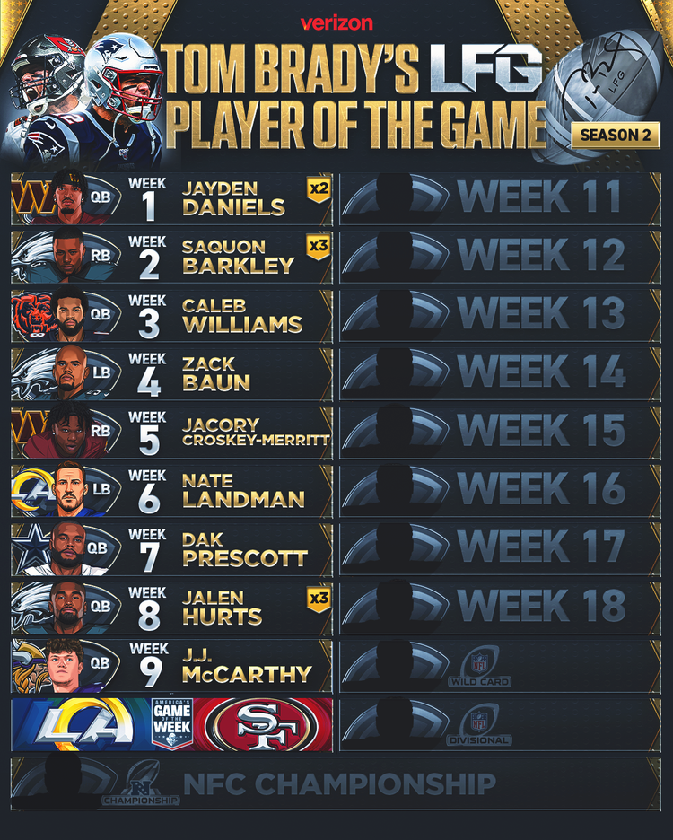 Tom Brady LFG Weekly List