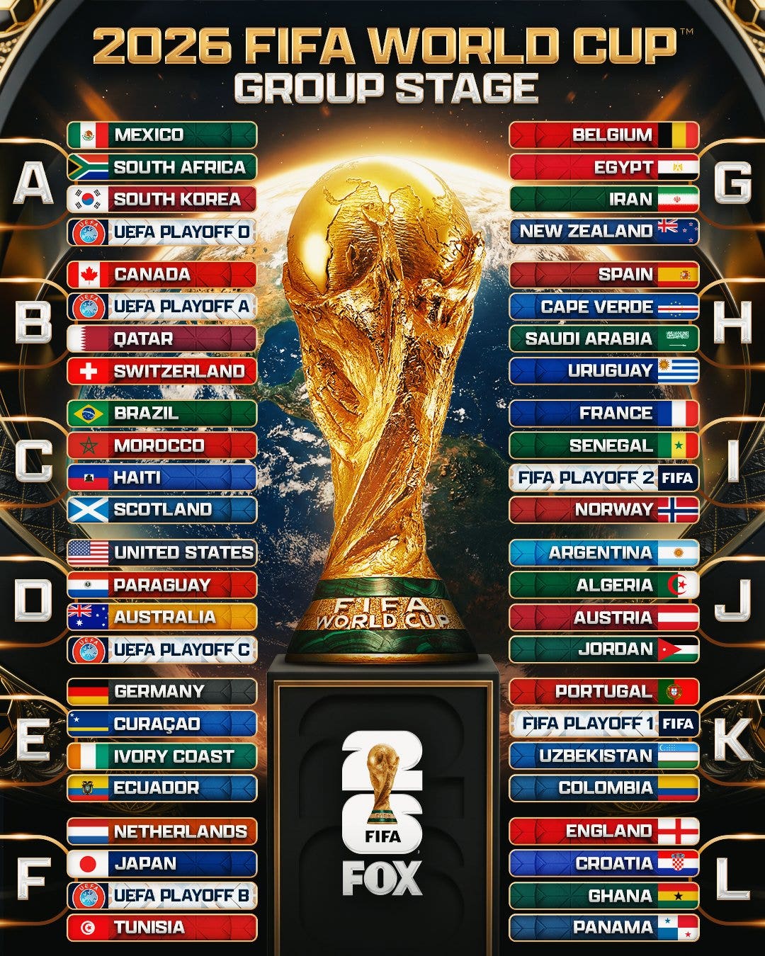 USA At World Cup 2026 Group Stage Schedule Path To Final 4th Of July G7bzgjjbqaes5hd
