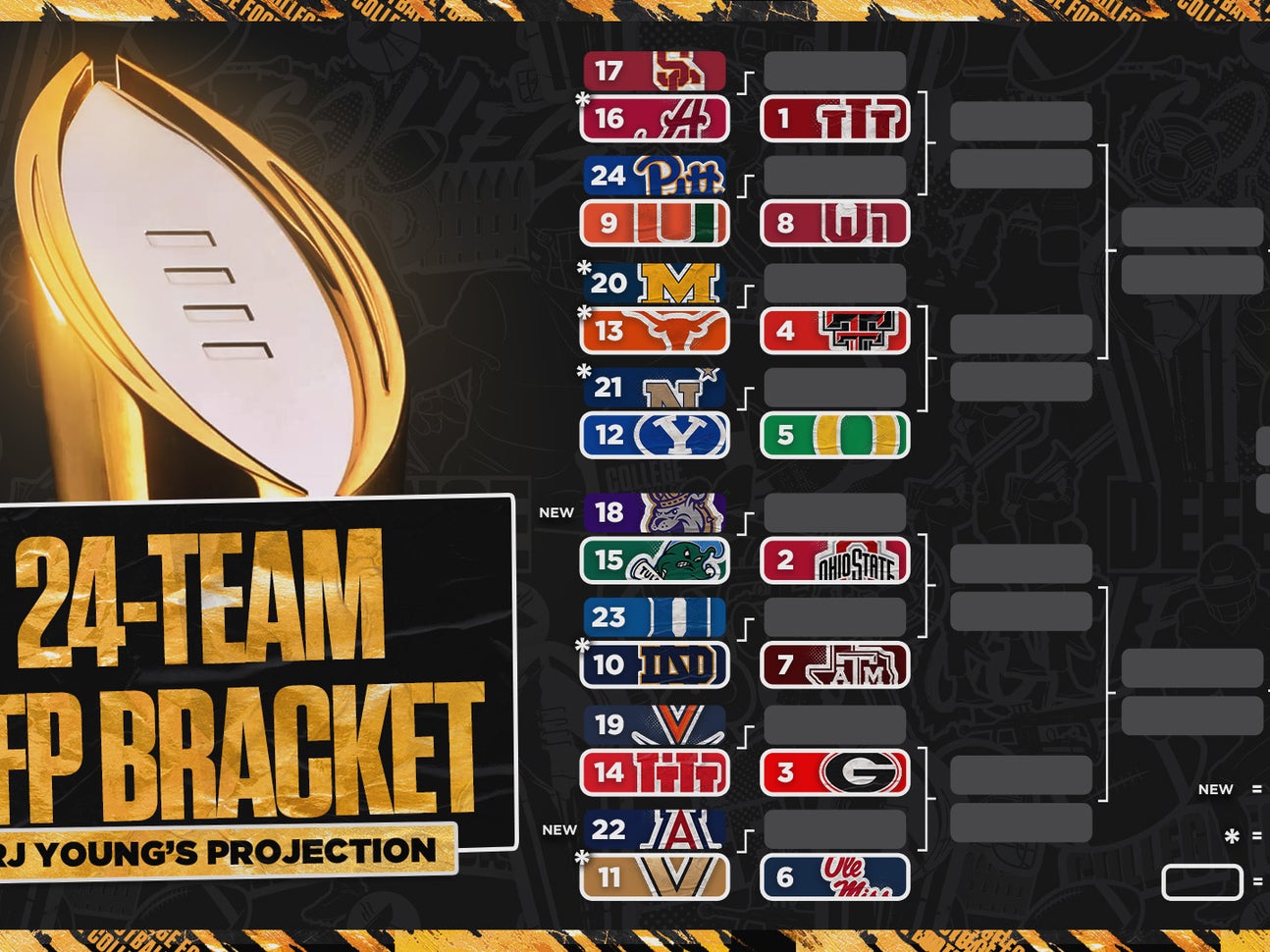 Hypothetical 24-Team College Football Playoff Bracket | FOX Sports