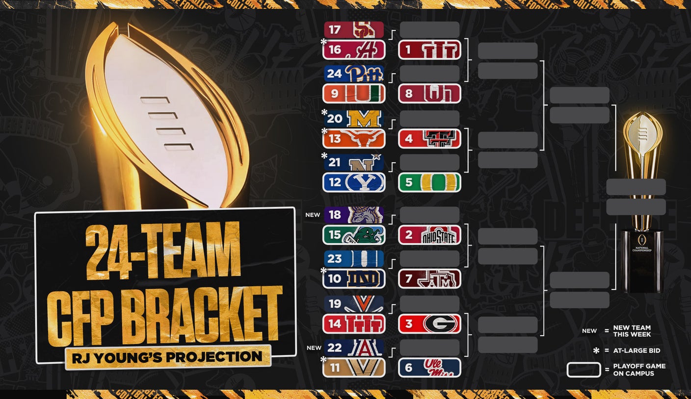 Hypothetical 24-Team College Football Playoff Bracket