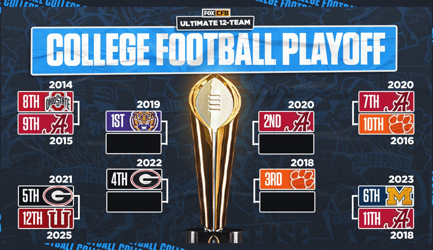Greatest Groups within the Faculty Soccer Playoff Period: Creating the Final 12-team CFP