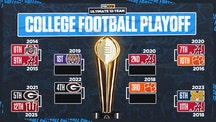 TENNESSEE VOLUNTEERS Trending Image: Best Teams in the College Football Playoff Era: Creating the Ultimate 12-team CFP
