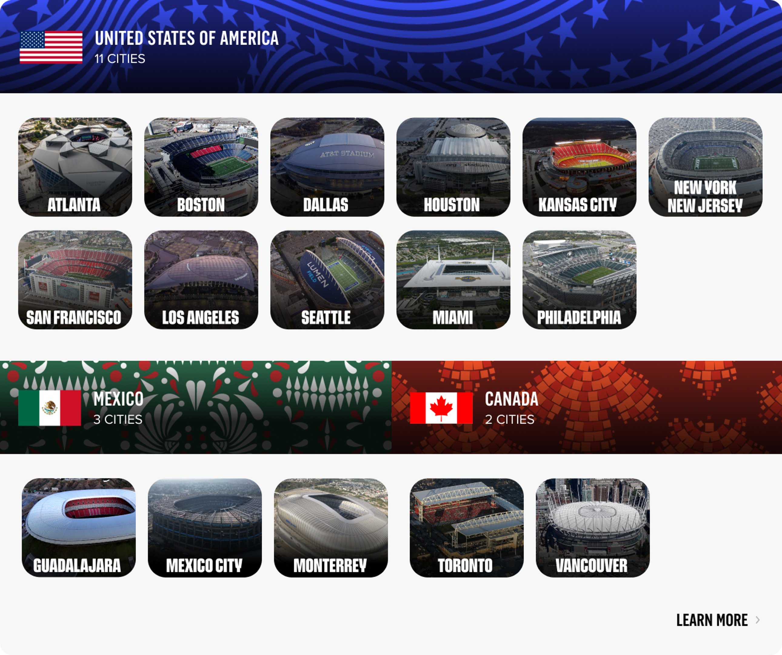 Host Cities for the FIFA World Cup