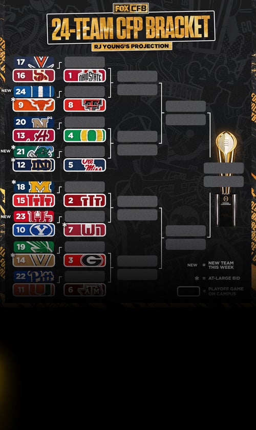 RJ Young's 24-Team College Football Playoff Bracket Entering Week 15