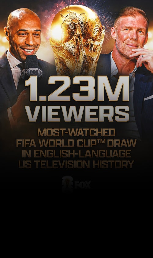 2026 World Cup Draw On FOX Was Most-Watched In U.S. English-Language TV History