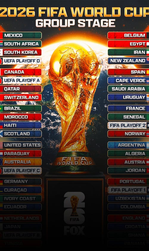 2026 World Cup Schedule: All Games, Dates, Times, Matchups