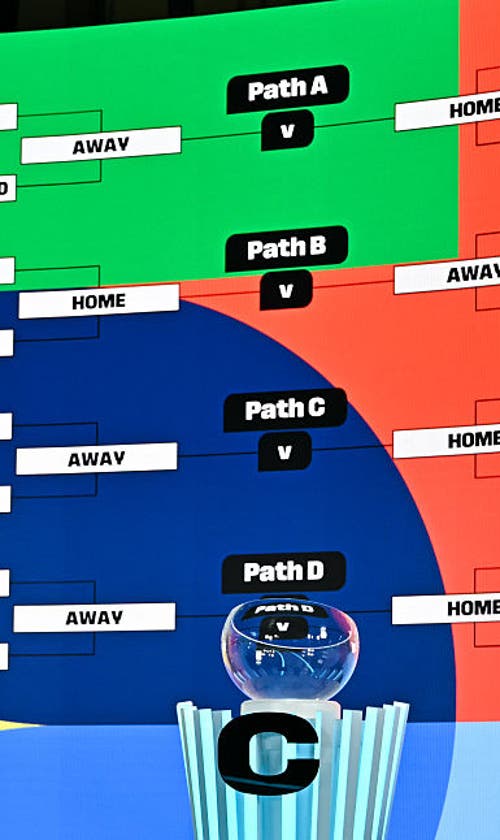 2026 World Cup Playoffs: Schedule, Bracket, Teams