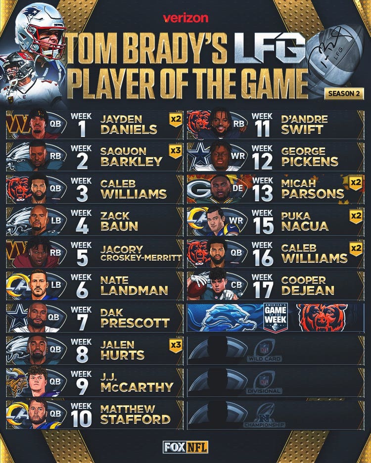 Tom Brady LFG Weekly List