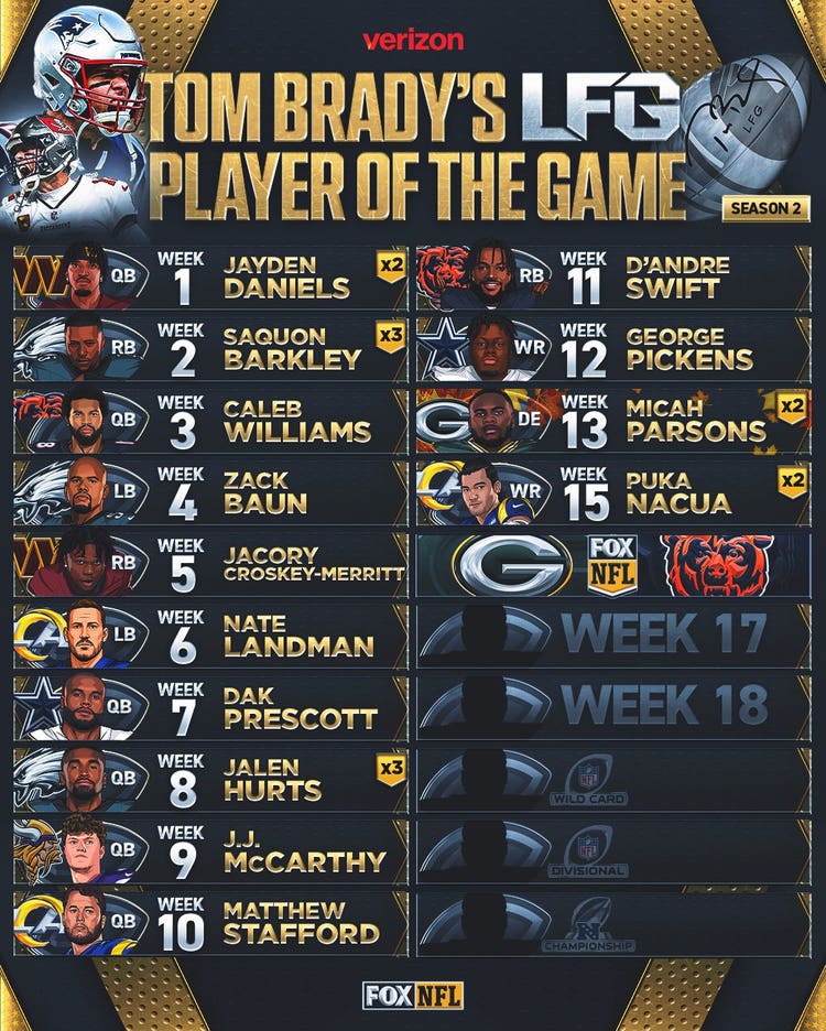 Tom Brady LFG Weekly List