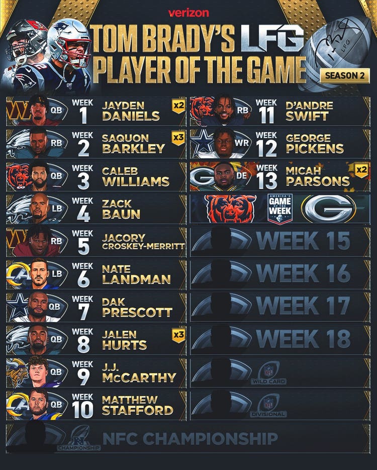 Tom Brady LFG Weekly List