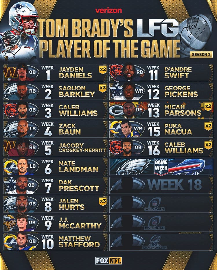 Tom Brady LFG Weekly List
