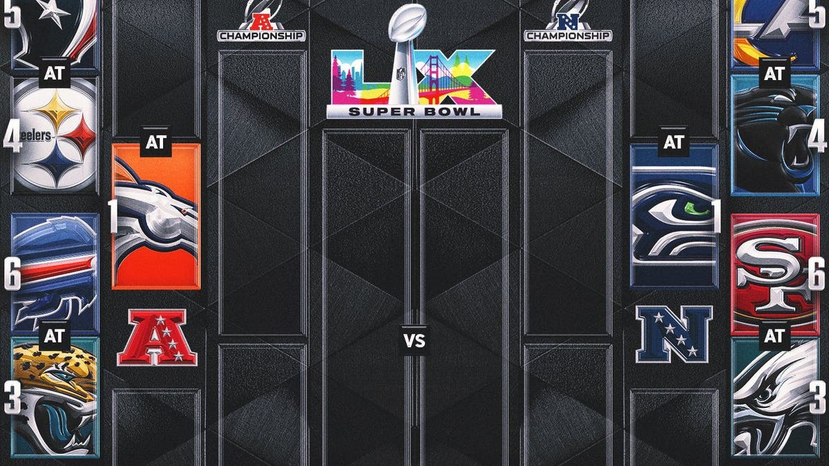 2026 NFL Playoff Schedule Bracket Steelers Win AFC North Wild Card Image 4 