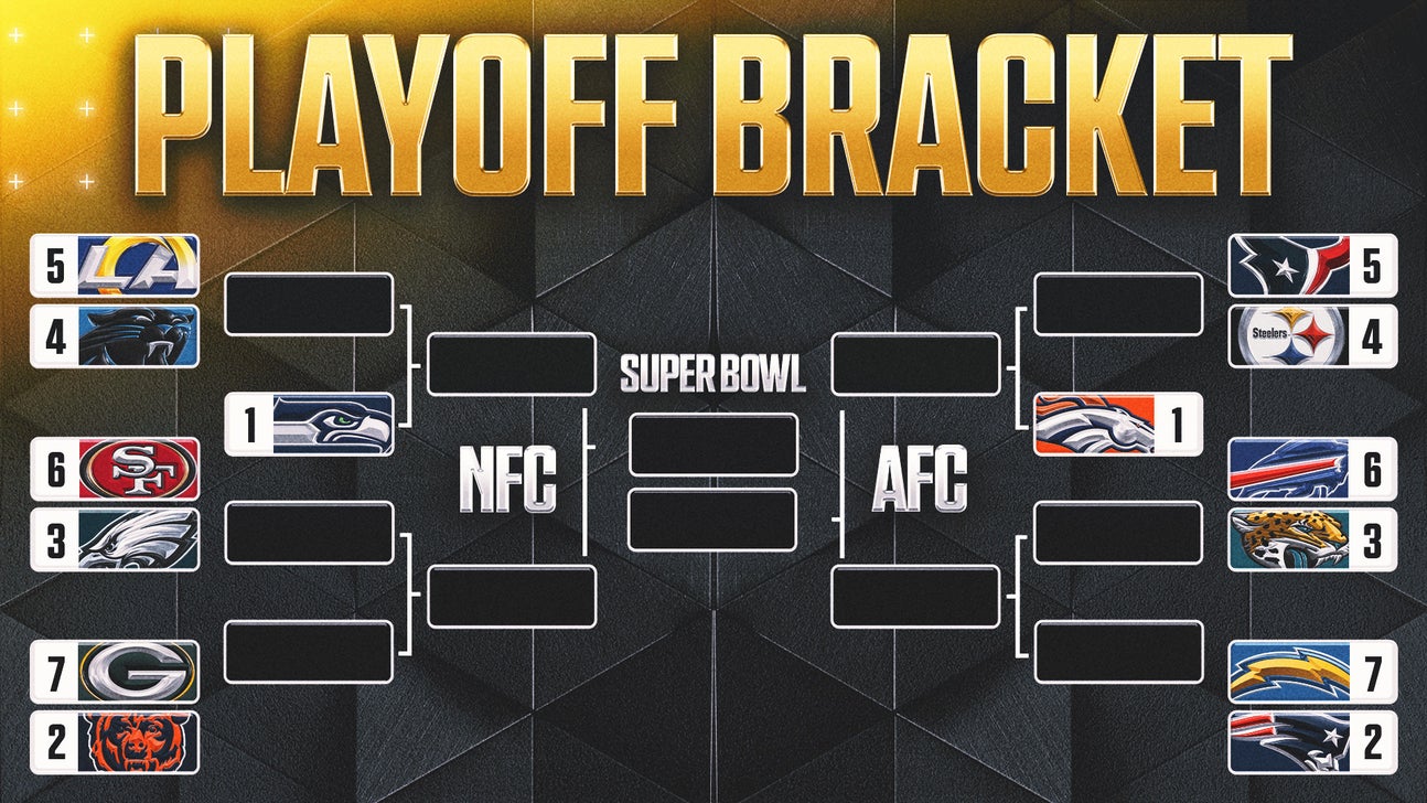 2026 nfl playoff schedule, bracket: steelers win afc north; wild