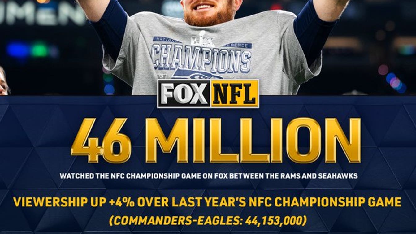 Seahawks NFC Title Win Brings in Viewership Increase From Last Season on FOX