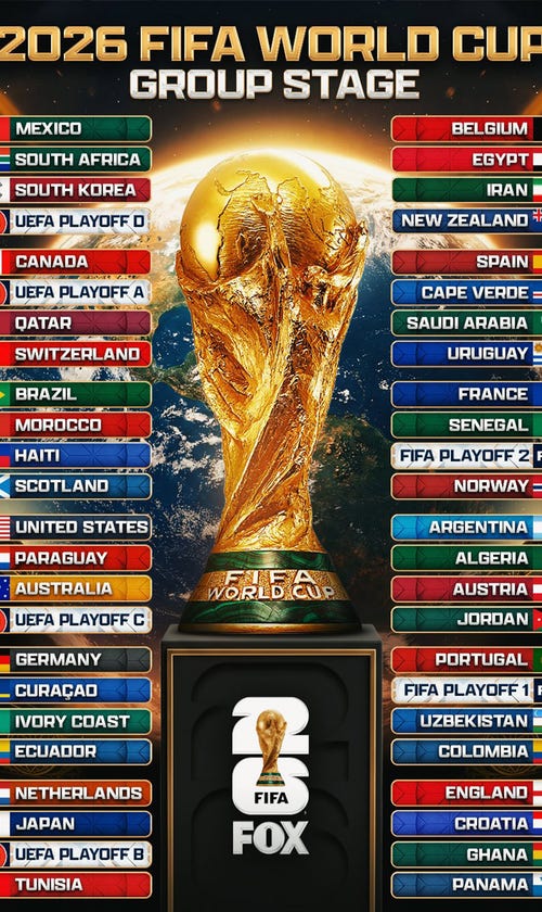 2026 FIFA World Cup: Team-by-Team Guides For Each Qualified Squad