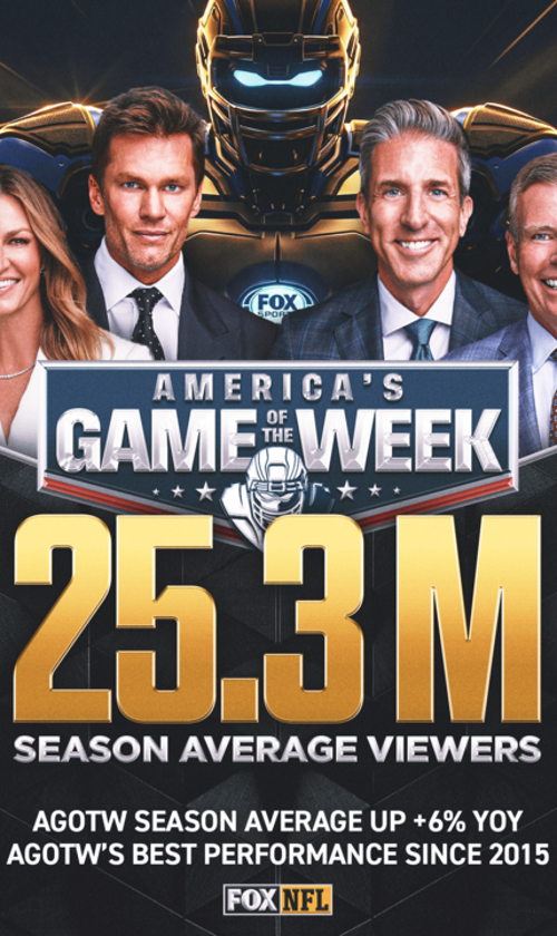 FOX NFL Had Its Best Regular Season Since 2015