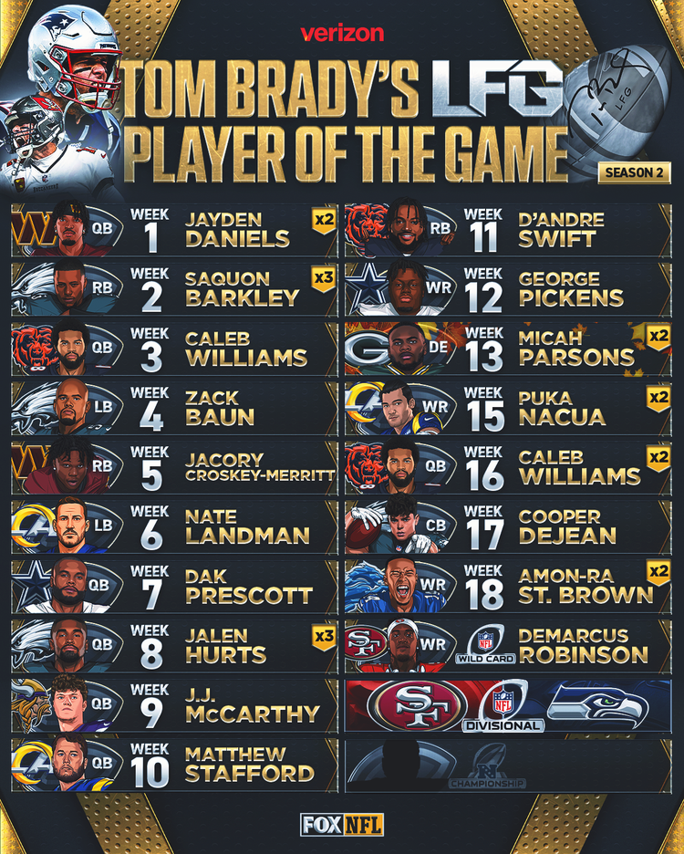 Tom Brady LFG Weekly List