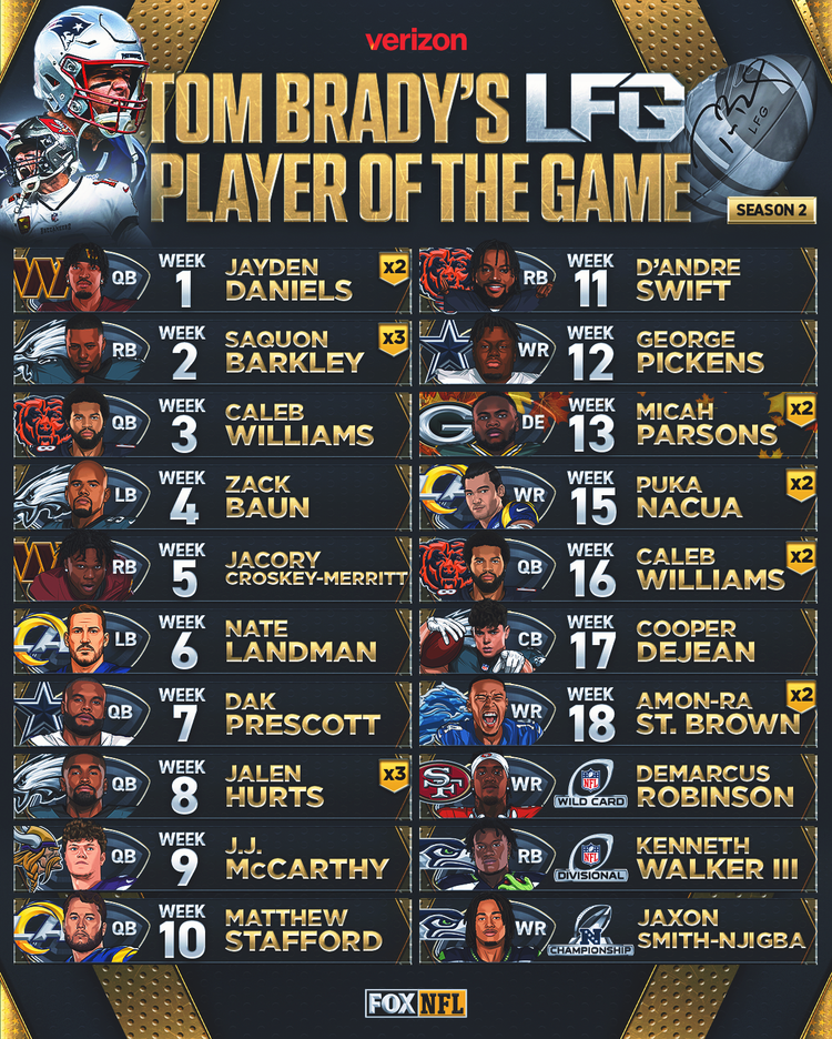 Tom Brady LFG Weekly List