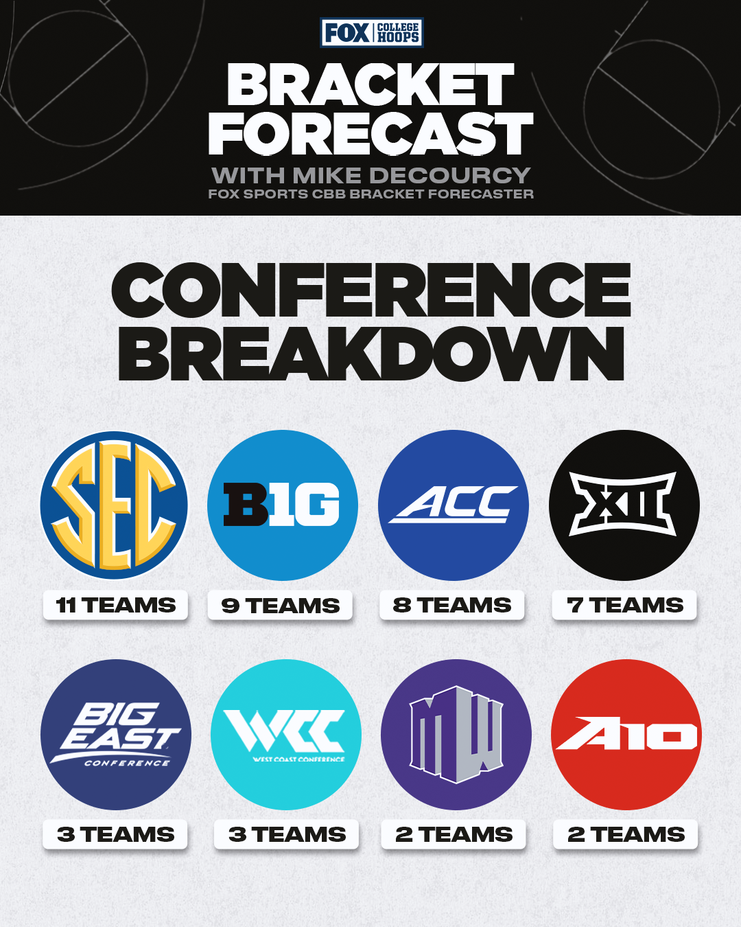 Conference Representation