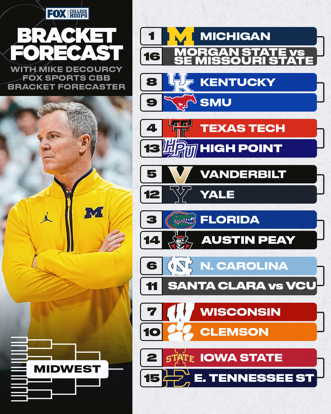 Midwest Region Bracket
