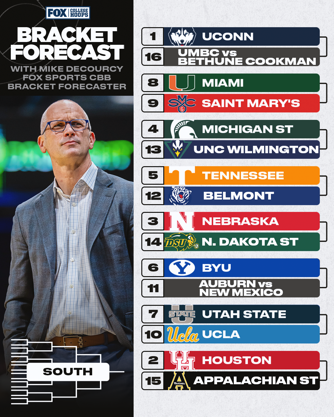 NCAA Tournament Projections: Ohio State, USC on the Bubble | March Madness 2026 Forecast