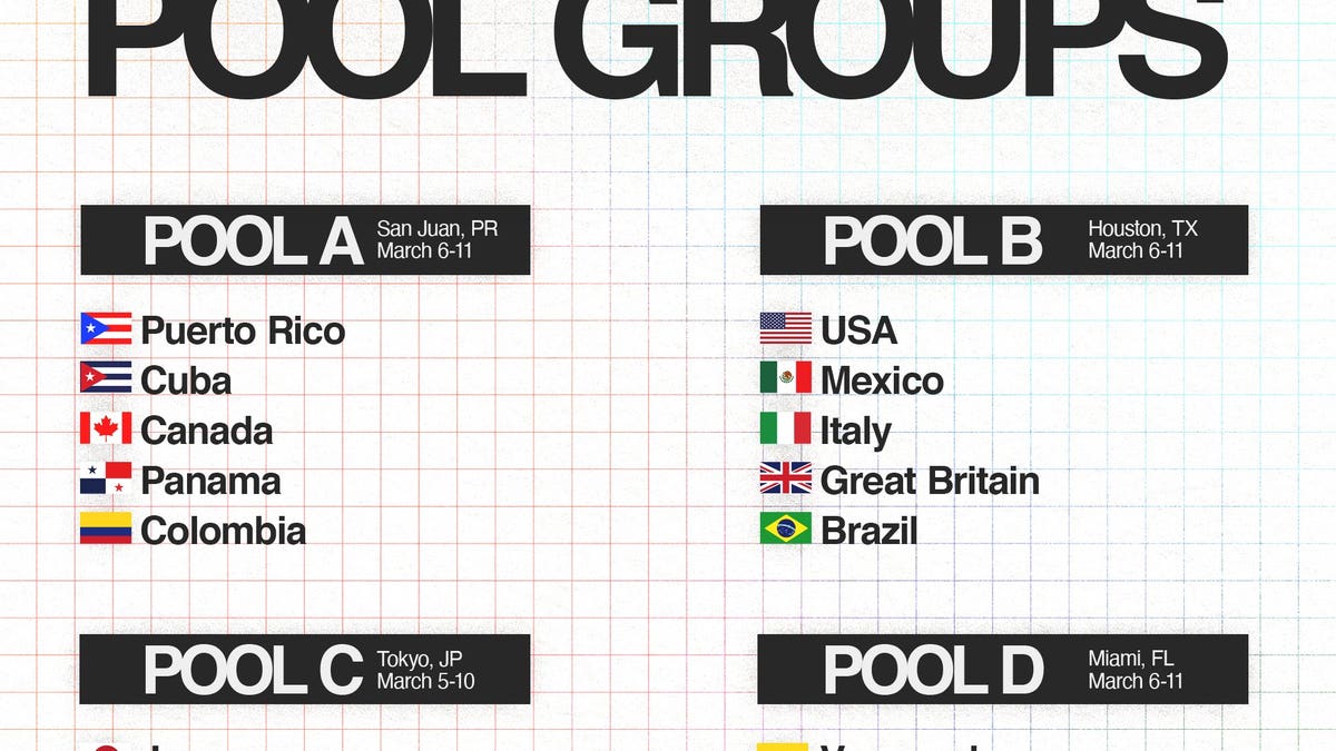 World Baseball Classic Preview: Team Breakdowns, Top Players, Predictions