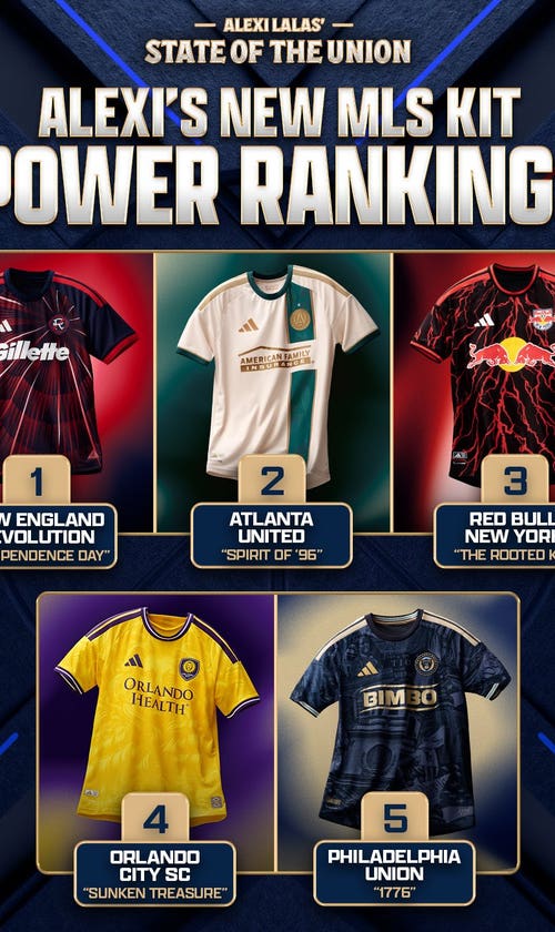 New MLS Kit Power Rankings: Alexi Lalas' Top Five Jerseys of the 2026 Season
