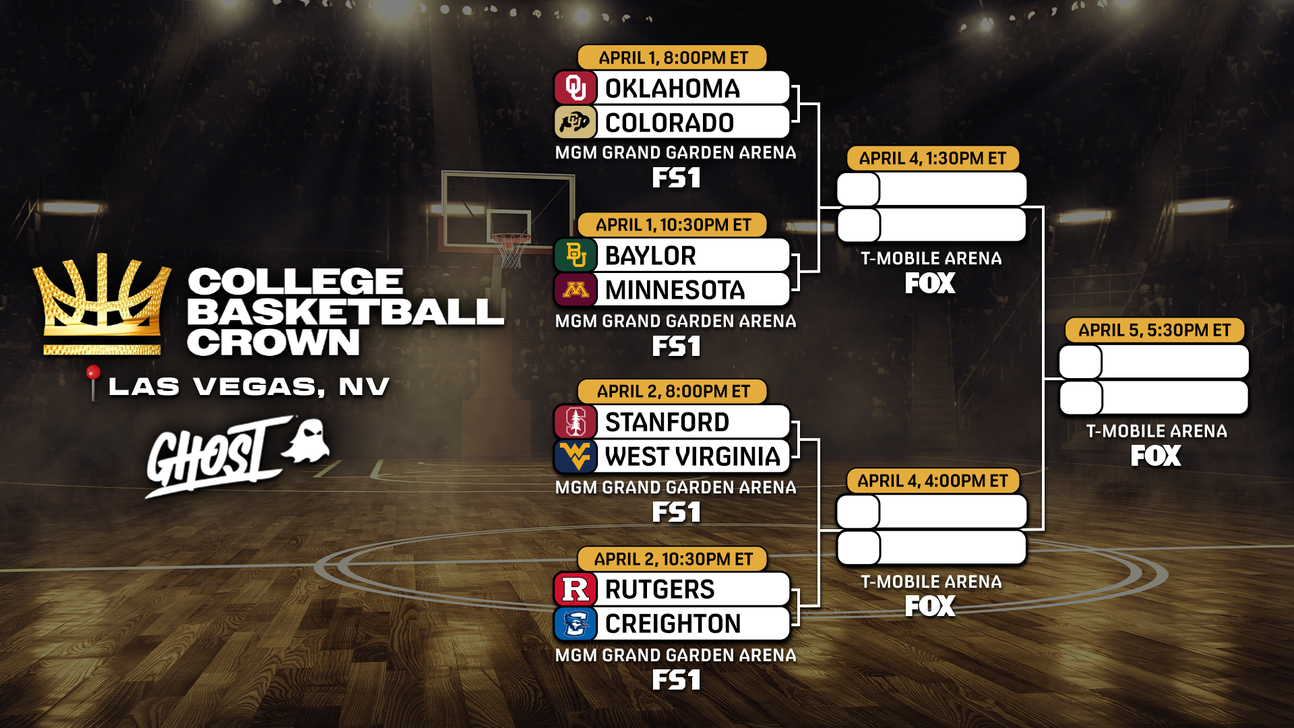 College Basketball Crown Reveals Full Field and Bracket for Premier Postseason Tournament